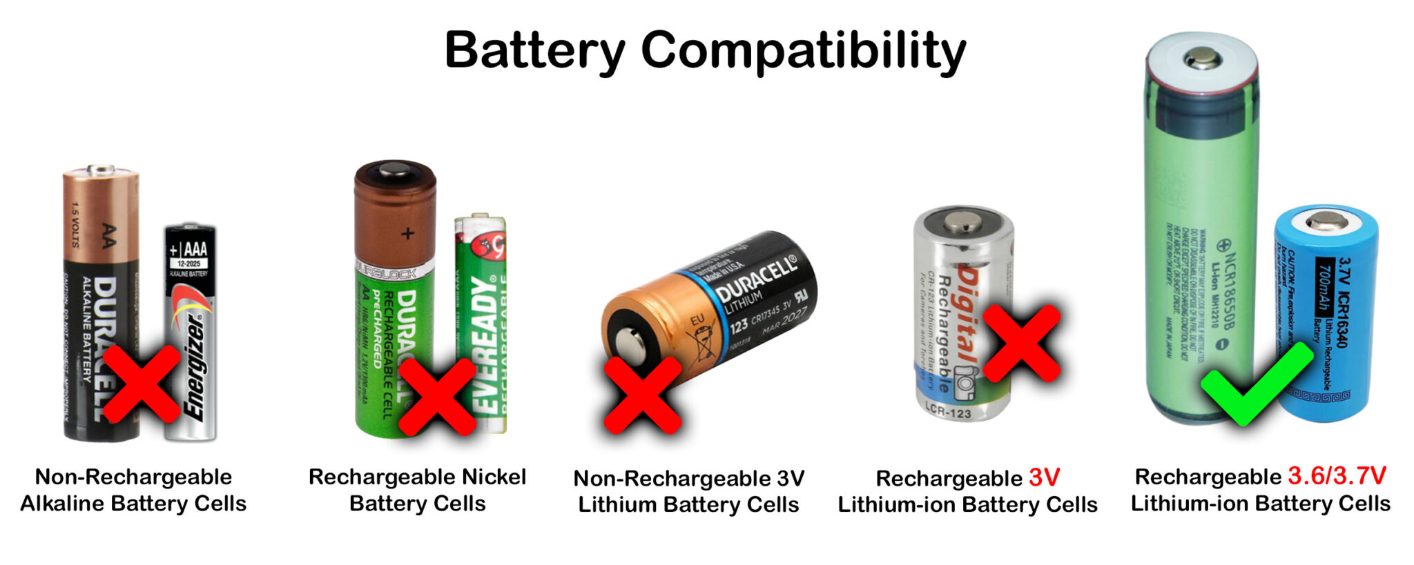 Quad Slot Universal Lithium-Ion Battery Charger - Spirit Tech